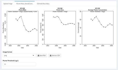 Plume diagnostics plots 1