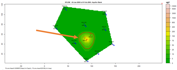 Plume diagnostics plots 2