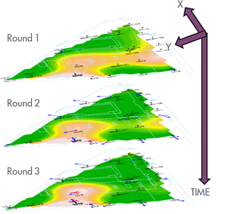 Screenshot of GWSDAT tool spatiotemporal model