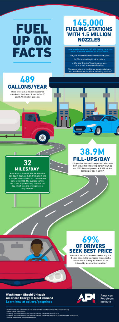 Fuel Up on Facts Info