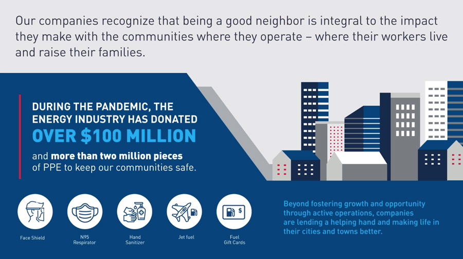 Industry donations (COVID-19)